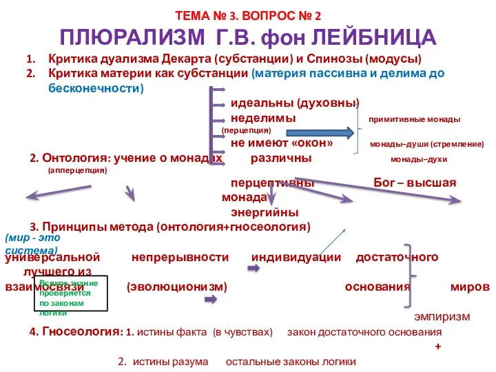 Критика дуализма Декарта (субстанции) и Спинозы (модусы) Критика материи как