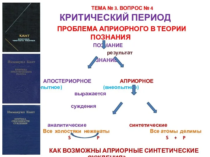 ТЕМА № 3. ВОПРОС № 4 КРИТИЧЕСКИЙ ПЕРИОД ПРОБЛЕМА АПРИОРНОГО