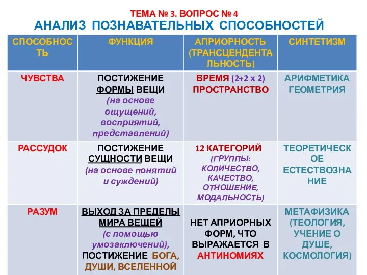 ТЕМА № 3. ВОПРОС № 4 АНАЛИЗ ПОЗНАВАТЕЛЬНЫХ СПОСОБНОСТЕЙ