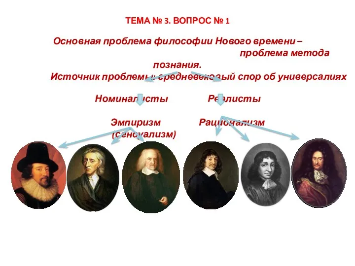 Основная проблема философии Нового времени – проблема метода познания. Источник