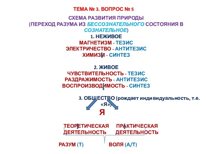 ТЕМА № 3. ВОПРОС № 5 СХЕМА РАЗВИТИЯ ПРИРОДЫ (ПЕРЕХОД