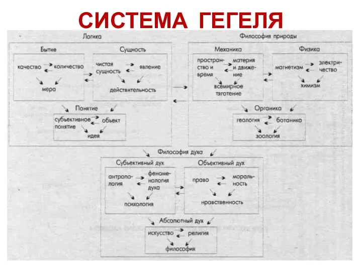 СИСТЕМА ГЕГЕЛЯ