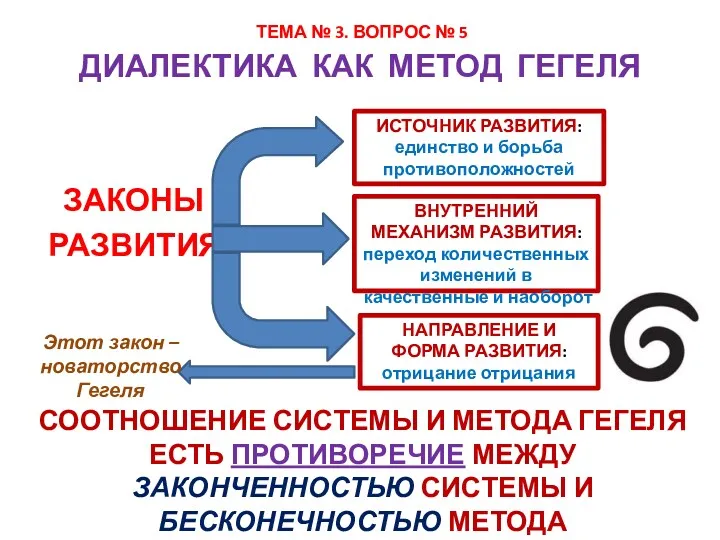 ТЕМА № 3. ВОПРОС № 5 ДИАЛЕКТИКА КАК МЕТОД ГЕГЕЛЯ