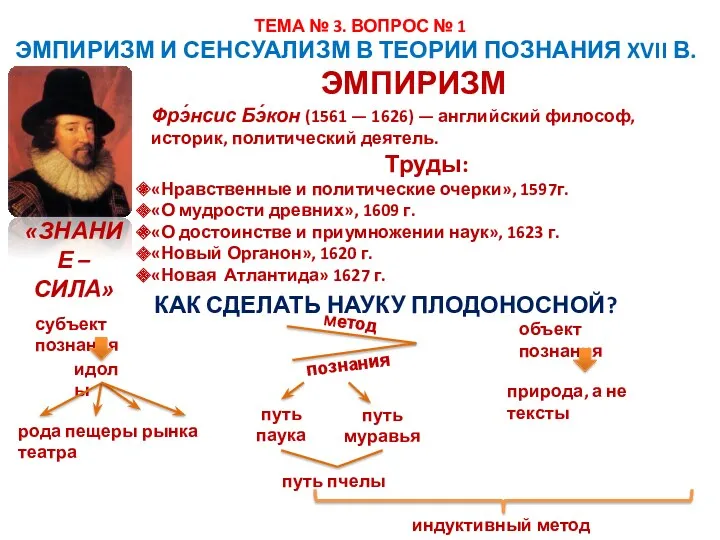 ТЕМА № 3. ВОПРОС № 1 Фрэ́нсис Бэ́кон (1561 —