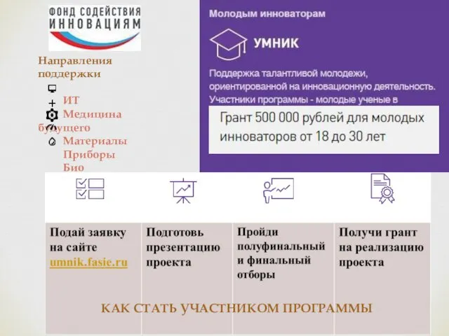 Направления поддержки ИТ Медицина будущего Материалы Приборы Био КАК СТАТЬ УЧАСТНИКОМ ПРОГРАММЫ