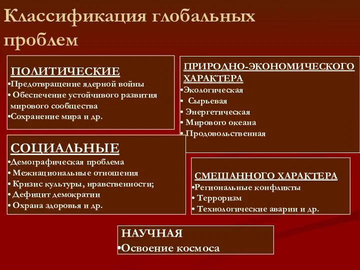 Классификация глобальных проблем ПОЛИТИЧЕСКИЕ Предотвращение ядерной войны Обеспечение устойчивого развития