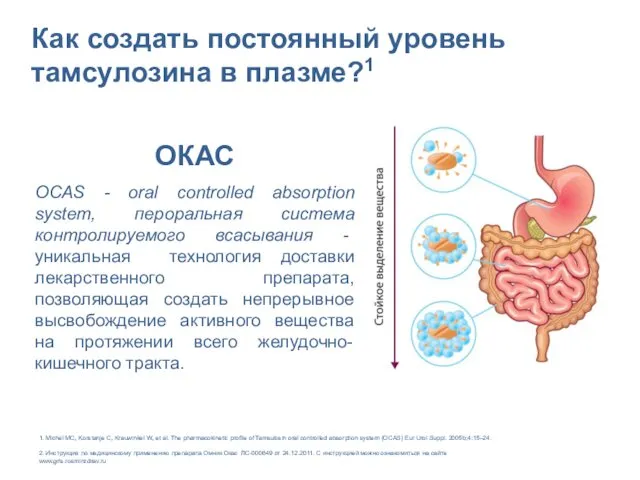 ОКАС OCAS - oral controlled absorption system, пероральная система контролируемого