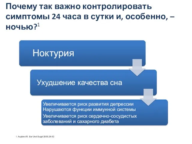 Почему так важно контролировать симптомы 24 часа в сутки и,