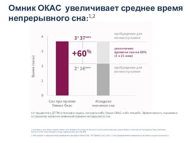 Омник ОКАС увеличивает среднее время непрерывного сна:1,2 117 пациентов с