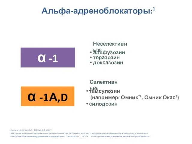 α -1 α -1А,D альфузозин теразозин доксазозин тамсулозин (например: Омник®2, Омник Окас3) силодозин Неселективные: Альфа-адреноблокаторы:1 Селективные: