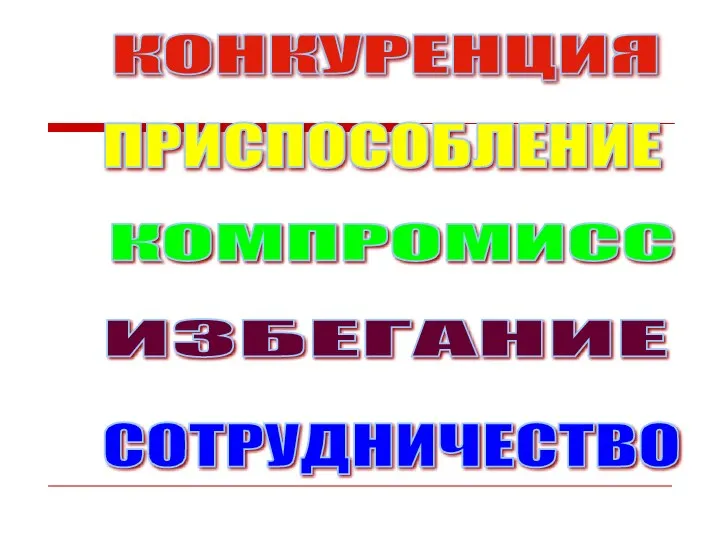 КОНКУРЕНЦИЯ ПРИСПОСОБЛЕНИЕ КОМПРОМИСС ИЗБЕГАНИЕ СОТРУДНИЧЕСТВО