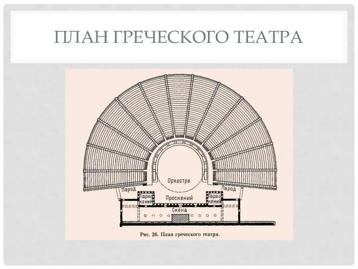 ПЛАН ГРЕЧЕСКОГО ТЕАТРА