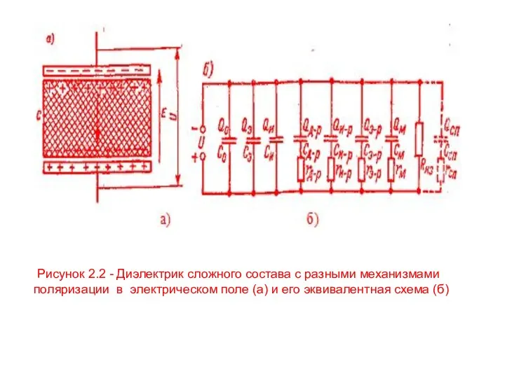 Рисунок 2.2 - Диэлектрик сложного состава с разными механизмами поляризации