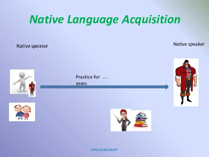 Native Language Acquisition ENGLISHNESSING® Practice for … years Native speaker