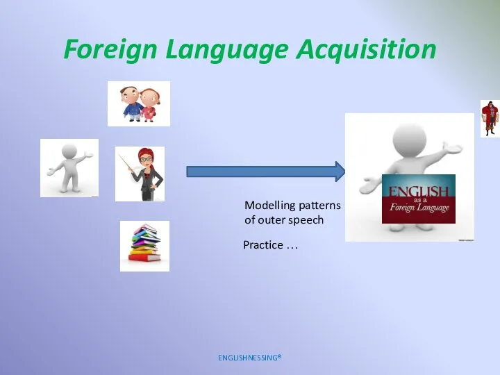 Foreign Language Acquisition ENGLISHNESSING® Modelling patterns of outer speech Practice …