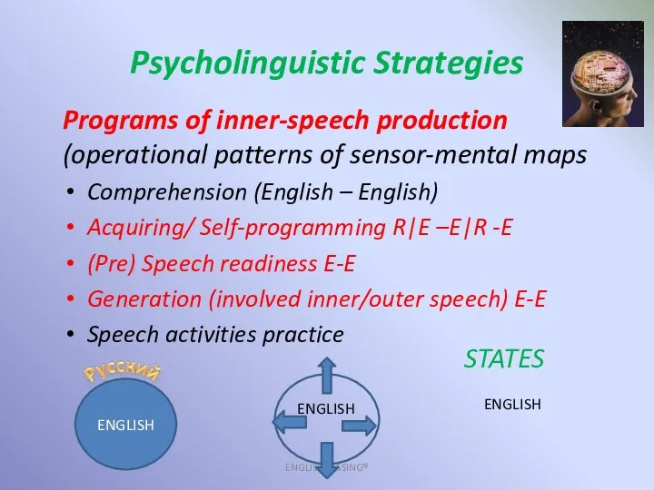 Psycholinguistic Strategies ENGLISHNESSING® Programs of inner-speech production (operational patterns of