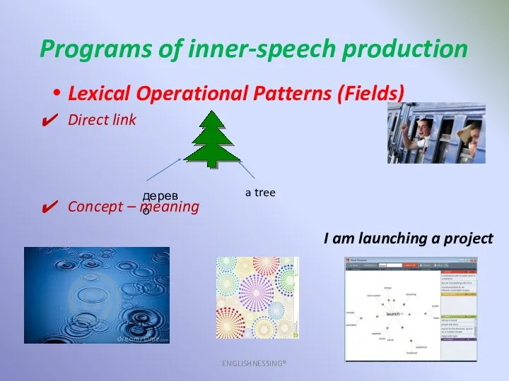 Programs of inner-speech production ENGLISHNESSING® Lexical Operational Patterns (Fields) Direct