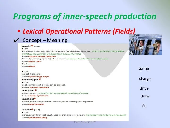 Programs of inner-speech production ENGLISHNESSING® Lexical Operational Patterns (Fields) Concept