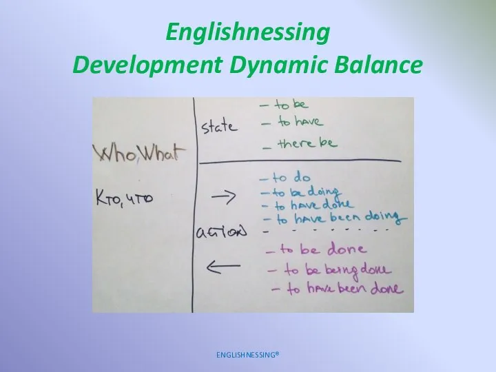 Englishnessing Development Dynamic Balance ENGLISHNESSING®