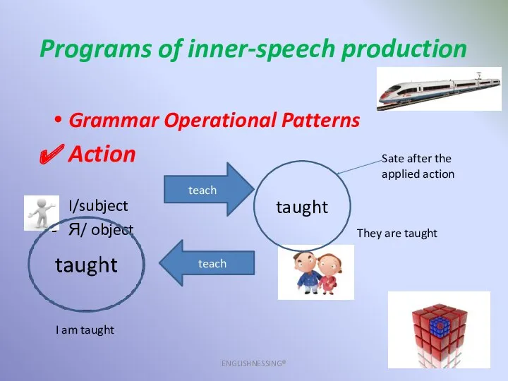 Programs of inner-speech production ENGLISHNESSING® Grammar Operational Patterns Action I/subject