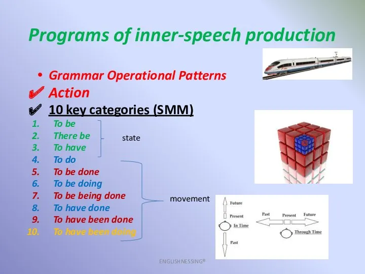 Programs of inner-speech production ENGLISHNESSING® Grammar Operational Patterns Action 10