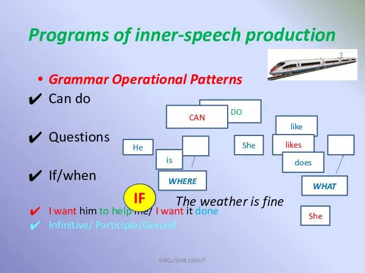 Programs of inner-speech production ENGLISHNESSING® Grammar Operational Patterns Can do