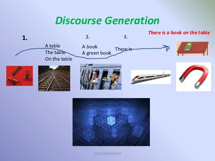 Discourse Generation ENGLISHNESSING® 1. A table The table On the