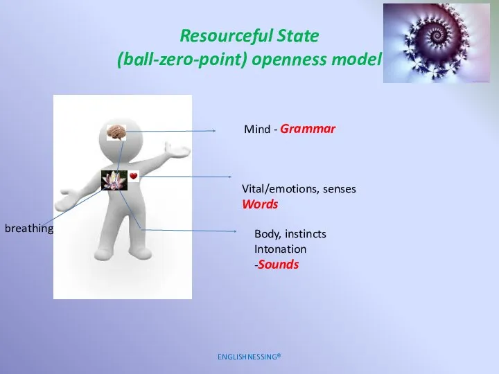 ENGLISHNESSING® Mind - Grammar Vital/emotions, senses Words Body, instincts Intonation