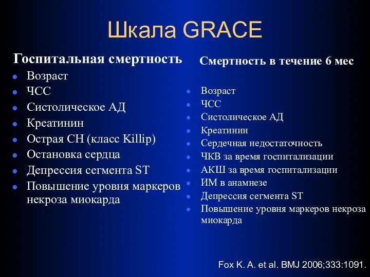 Шкала GRACE Госпитальная смертность Возраст ЧСС Систолическое АД Креатинин Острая