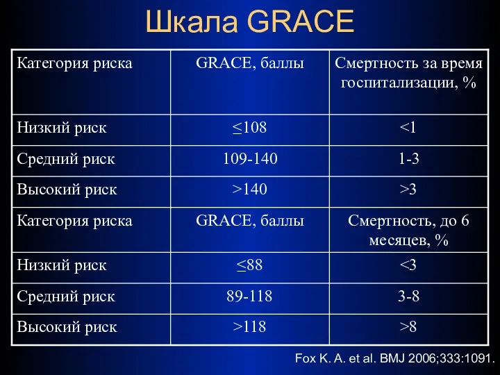 Шкала GRACE Fox K. A. et al. BMJ 2006;333:1091.