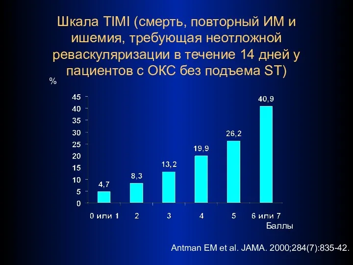 Шкала TIMI (смерть, повторный ИМ и ишемия, требующая неотложной реваскуляризации