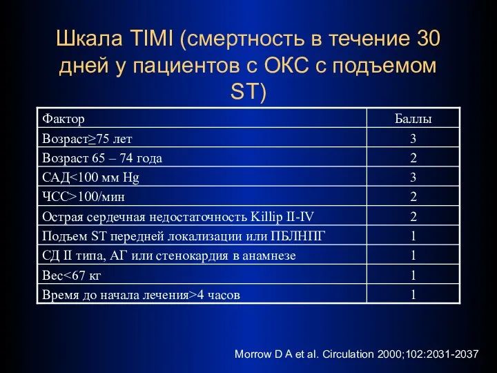 Шкала TIMI (смертность в течение 30 дней у пациентов с