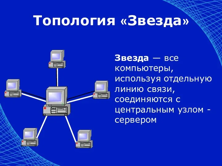 Топология «Звезда» Звезда — все компьютеры, используя отдельную линию связи, соединяются с центральным узлом - сервером