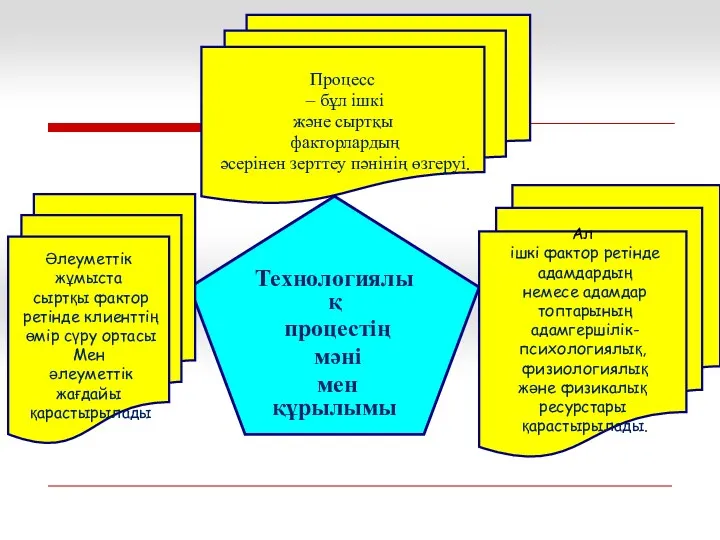 Процесс – бұл ішкі және сыртқы факторлардың әсерінен зерттеу пәнінің