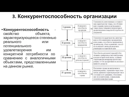 3. Конкурентоспособность организации Конкурентоспособность - свойство объекта, характеризующееся степенью реального