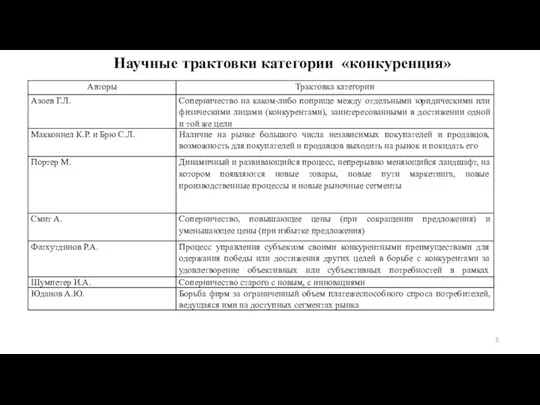 Научные трактовки категории «конкуренция»