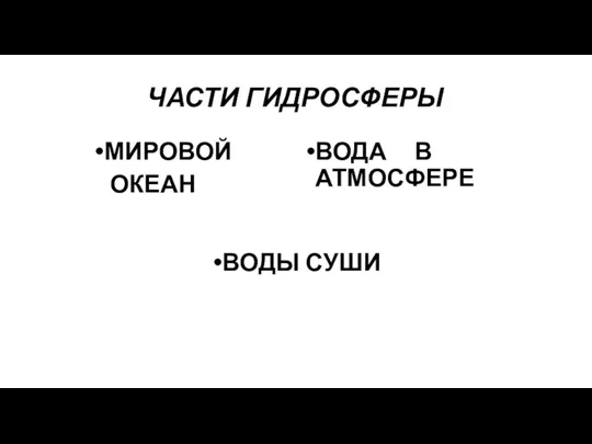 ЧАСТИ ГИДРОСФЕРЫ МИРОВОЙ ОКЕАН ВОДА В АТМОСФЕРЕ ВОДЫ СУШИ