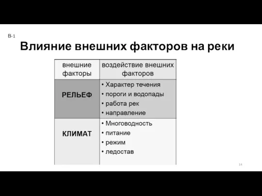 Влияние внешних факторов на реки В-1