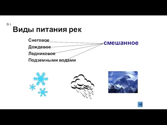 Виды питания рек Снеговое Дождевое Ледниковое Подземными водами смешанное В-1