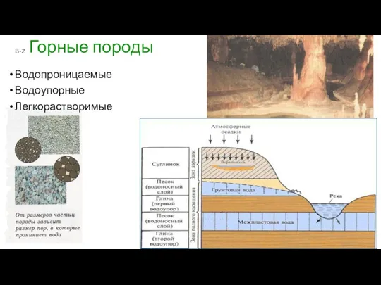 Горные породы Водопроницаемые Водоупорные Легкорастворимые