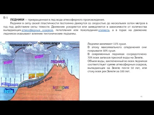 ЛЕДНИКИ — превращенная в лед вода атмосферного происхождения. Ледники в