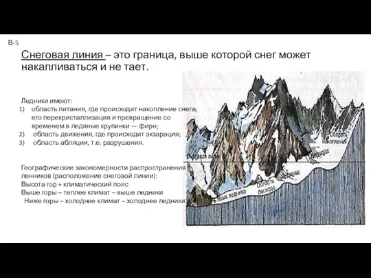 Снеговая линия – это граница, выше которой снег может накапливаться