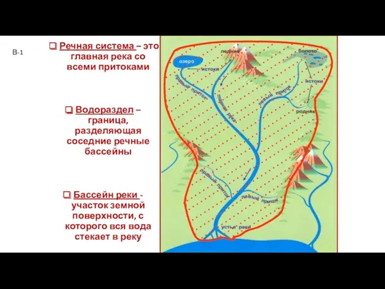 Речная система – это главная река со всеми притоками Водораздел