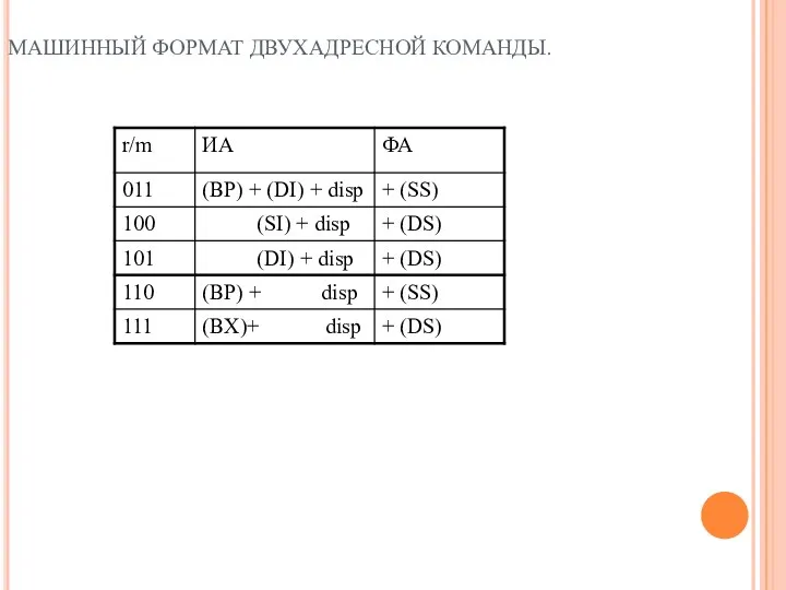 МАШИННЫЙ ФОРМАТ ДВУХАДРЕСНОЙ КОМАНДЫ.