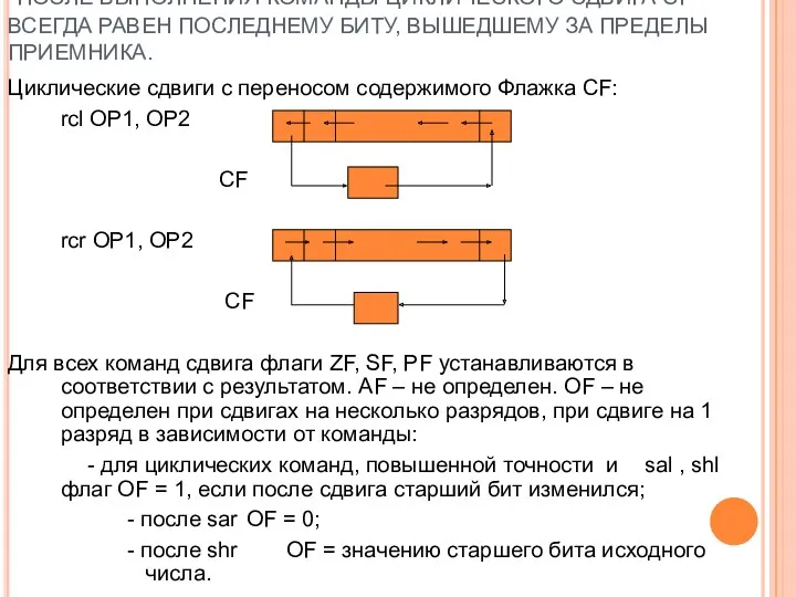 ПОСЛЕ ВЫПОЛНЕНИЯ КОМАНДЫ ЦИКЛИЧЕСКОГО СДВИГА CF ВСЕГДА РАВЕН ПОСЛЕДНЕМУ БИТУ,