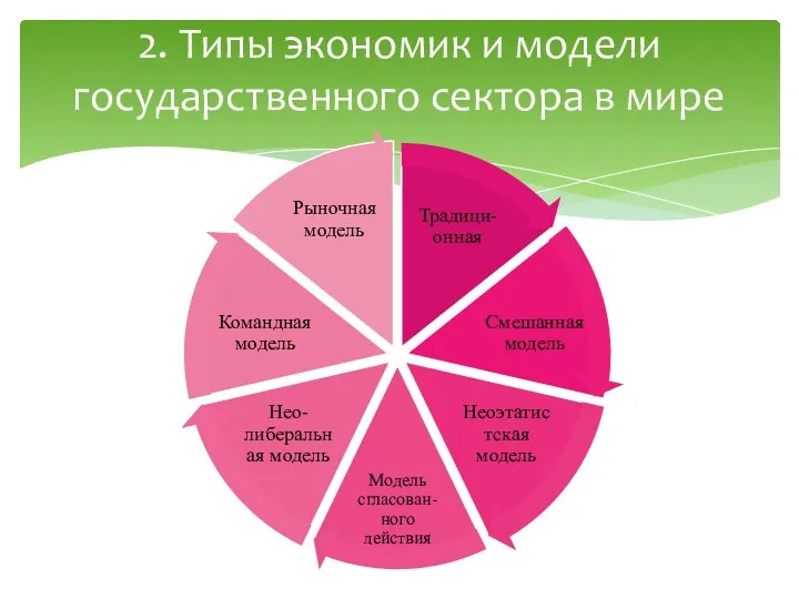 2. Типы экономик и модели государственного сектора в мире