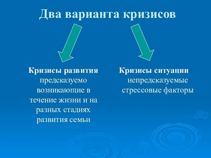 Два варианта кризисов Кризисы развития предсказуемо возникающие в течение жизни