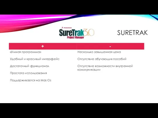 SURETRAK