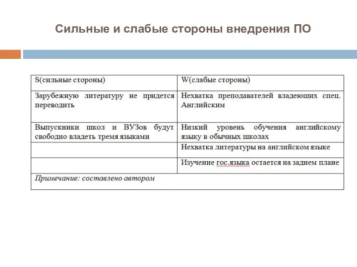 Сильные и слабые стороны внедрения ПО