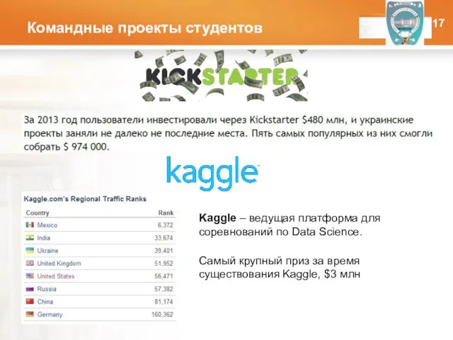Командные проекты студентов ОНПУ Kaggle – ведущая платформа для соревнований